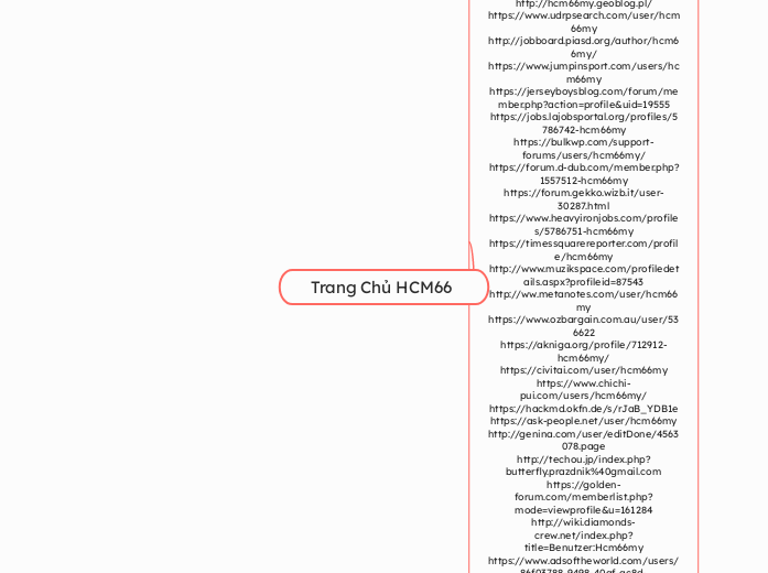 Trang Chủ HCM66 - Mindmap