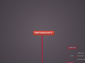DESPICABLE ME 2 - Mind Map