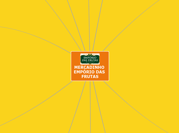 MERCADINHO EMPÓRIO DAS FRUTAS - Mapa Mental