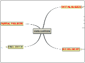 EVALUATION - Mind Map