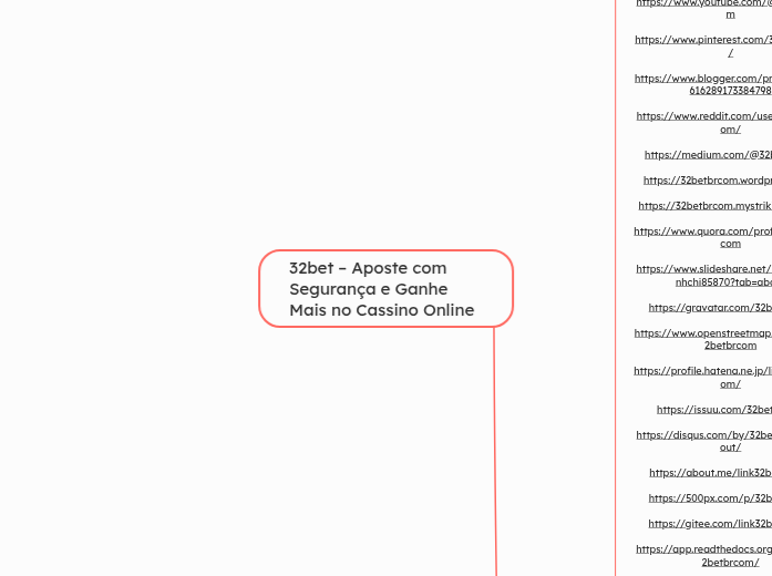 32bet – Aposte com Segurança e Ganhe Mais ...- Mind Map