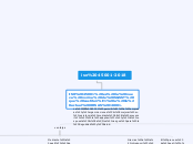 iso 45001-2018 - Mapa Mental