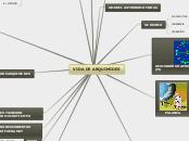 VIDA DE ARQUIMIDES - Mapa Mental