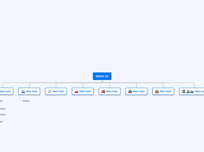 DEPO.IO - Mind Map