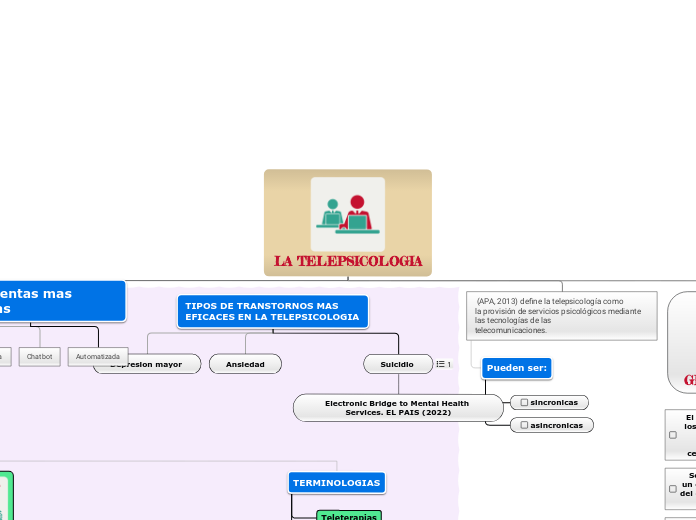LA TELEPSICOLOGIA - Mapa Mental