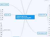 TOOLS FOR CLIL https://goo.gl/Qtg9fD - Mind Map
