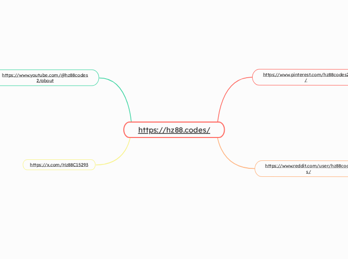 https://hz88.codes/ - Mindmap