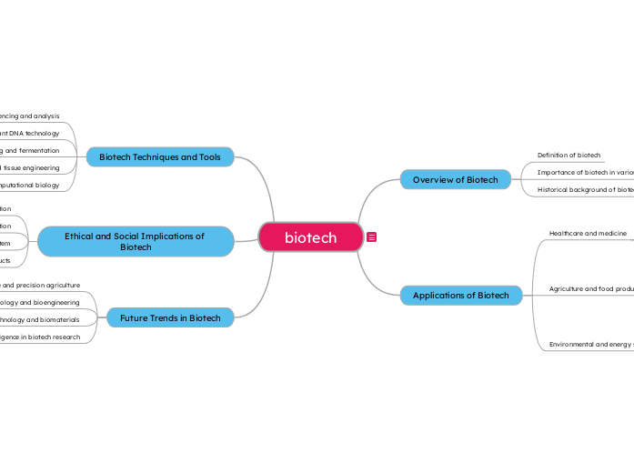 biotech