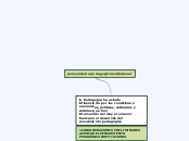 pensamiento pedagogico institucional - Mapa Mental