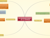 EL MACROENTORNO
    DE LA EMPRESA - Mapa Mental