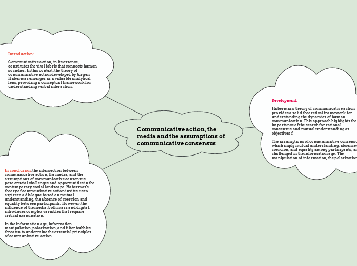 Communicative action, the media and the as...- Mind Map