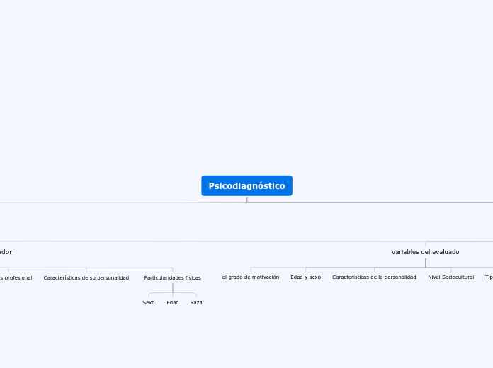 Psicodiagnóstico - Mapa Mental
