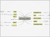 Toy Story Charcters - Mind Map