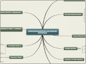 OPORTUNIDADES EN LAS NUEVAS EMPRESAS  - Mapa Mental