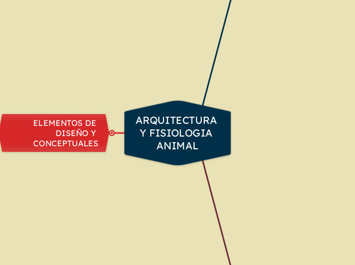 ARQUITECTURA Y FISIOLOGIA ANIMAL