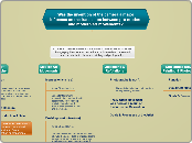 Was the invention of the camera a major in...- Mind Map