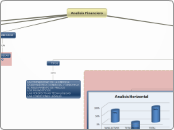 Analisis Financiero - Mapa Mental