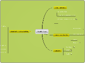 Smith Case - Mind Map