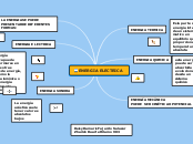 ENERGIA ELECTRICA - Mapa Mental