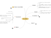 AS - Inflation - Mind Map