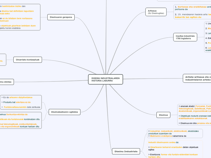 DISEINU INDUSTRIALAREN
HISTORIA LABURRA - Mind Map