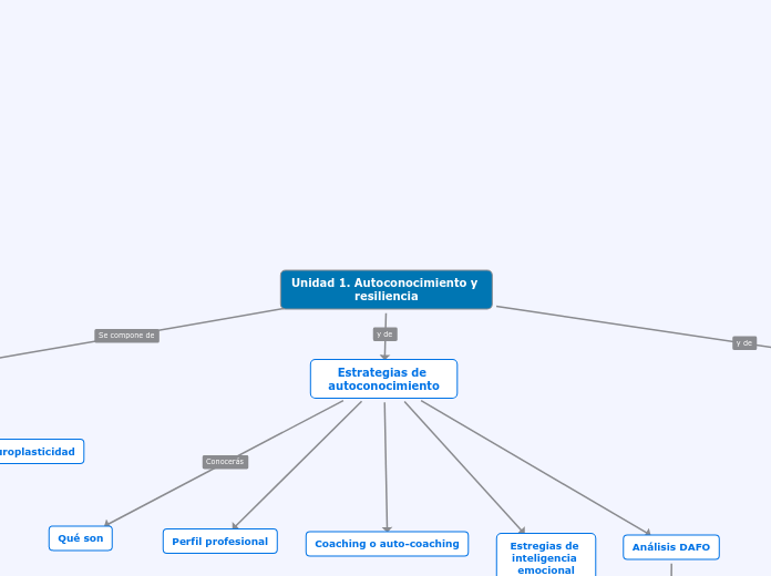 Unidad 1. Autoconocimiento y resilienci...- Mapa Mental