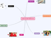 valores éticos - Mapa Mental