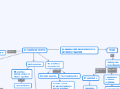 ELABORACIÓN DE UN PROYECTO
DE INVESTIGA...- Mapa Mental