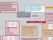 EL COMPUTADOR Y LOS ALGORITMOS - Mapa Mental