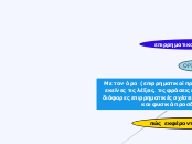 Sample Mind Map