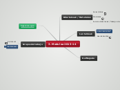 3. Moduloa 2013-14 - Mapa Mental