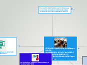 FSE_PON_Docenti_Formazione - Mappa Mentale