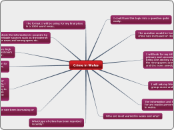 Crime in Wales  - Mind Map