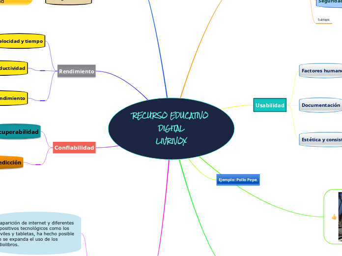 RECURSO EDUCATIVO DIGITAL LIBRIVOX