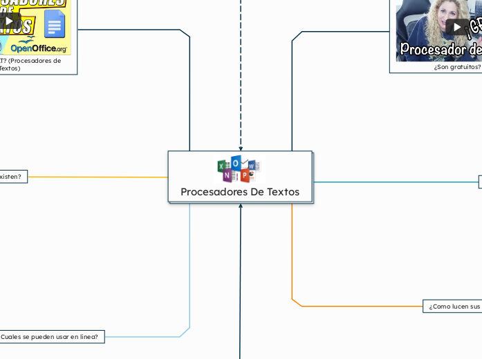 Procesadores De Textos