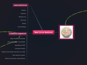 New Map - Mapa Mental