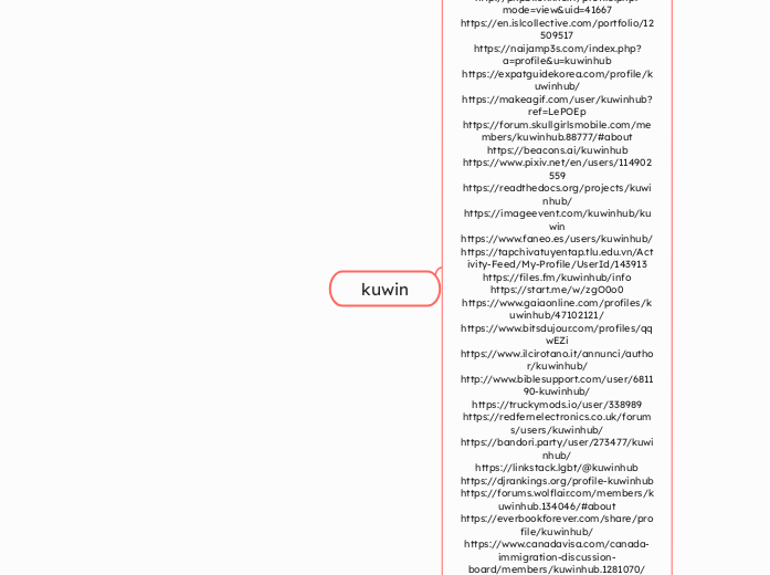 kuwin - Mindmap