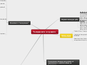 Тълкуването в правото - Mind Map