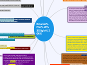 Educación  Siglo XIX - Mapa Mental