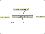 Fuel Injected Gasoline Engines - Mind Map