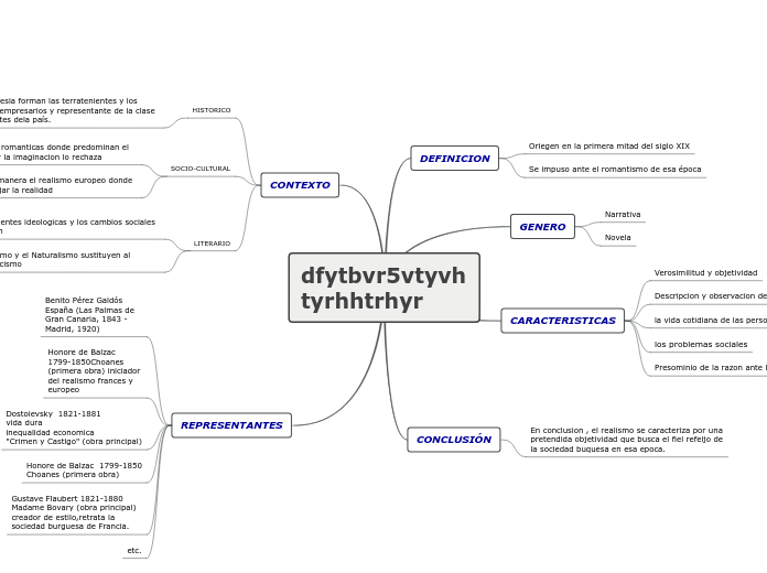 dfytbvr5vtyvhtyrhhtrhyr - Mapa Mental