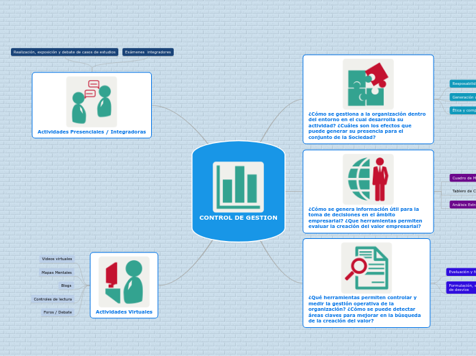 Actividad 9 - Mapa Mental