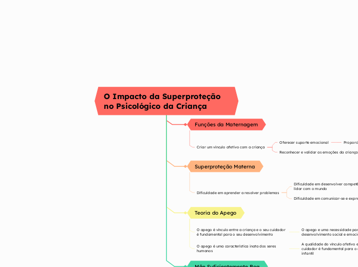 O Impacto da Superproteção no Psicológico da Criança 