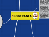 soberania