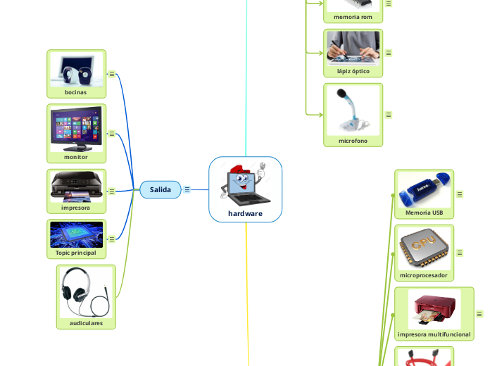 hardware - Mapa Mental