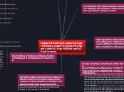 Hojas de datos de seguridad para produc...- Mapa Mental