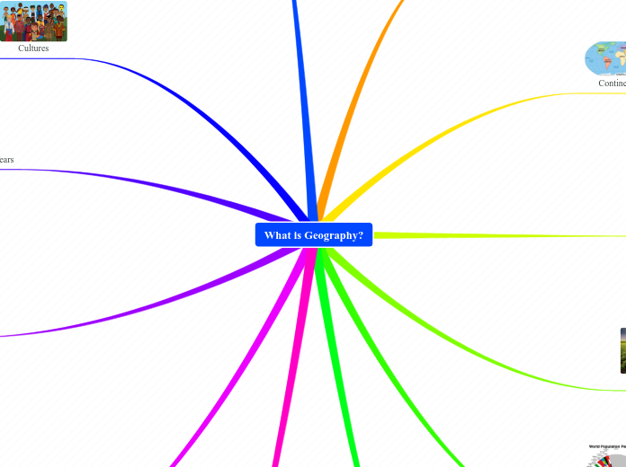 Mind Map Examples Geographic What is Geography? - Mind Map