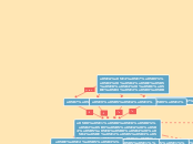 תפקיד המורה למדעים - Mind Map