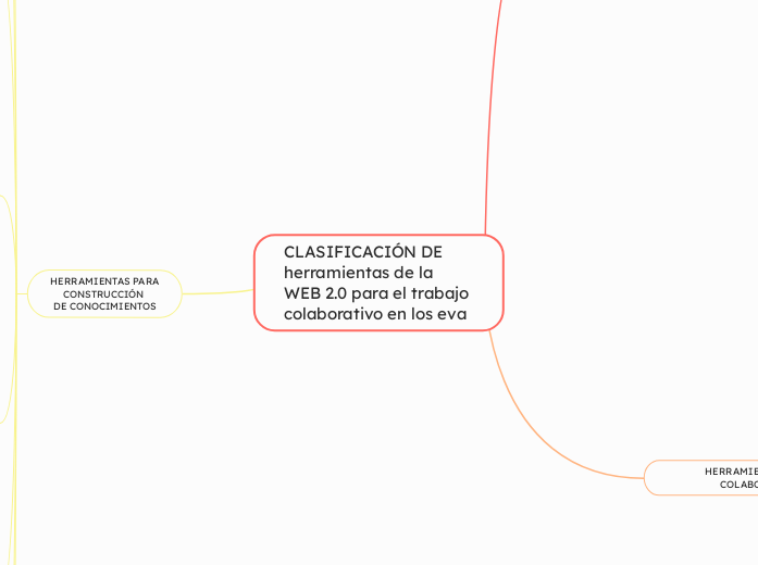 CLASIFICACIÓN DE herramientas de la WEB...- Mapa Mental