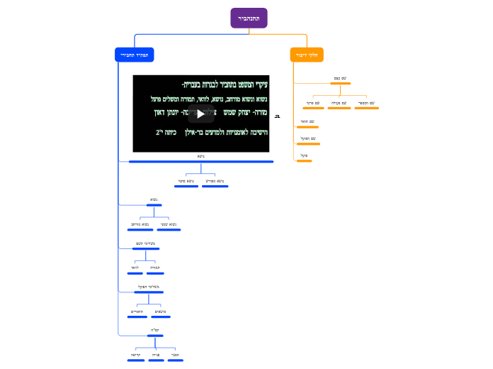 Tree organigram